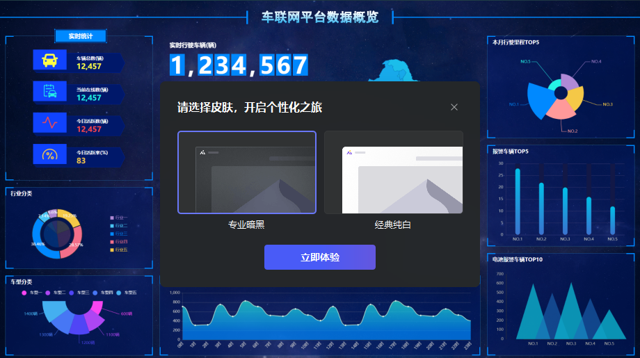SohelpDatav 数据可视化大屏截图